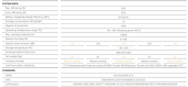 SolaX X1 G4 Hybrid 3.7D